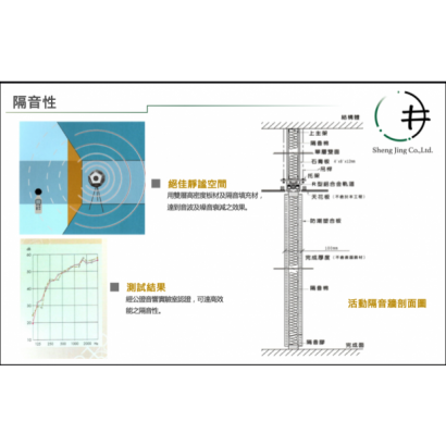 活動隔間